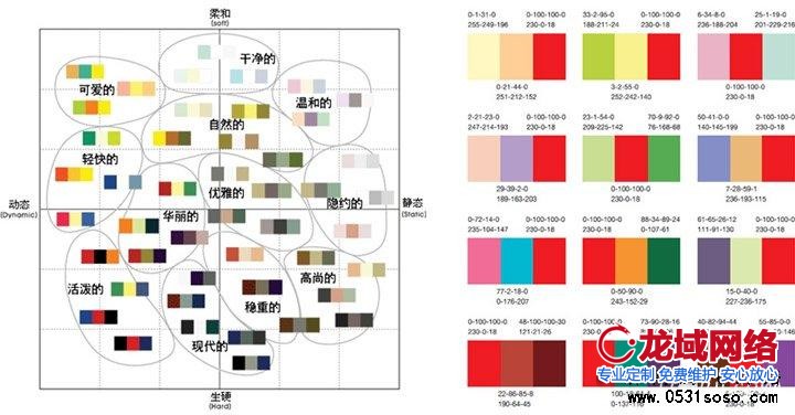 網(wǎng)站建設專題頁面配色