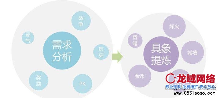 網(wǎng)站建設專題頁面定位