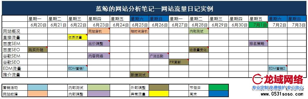 網(wǎng)站日志分析圖表