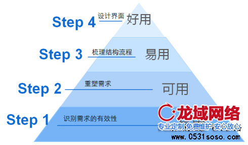 高質(zhì)量的濟(jì)南網(wǎng)站建設(shè)公司有哪些特點(diǎn)