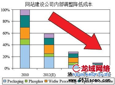 根據(jù)自身公司的業(yè)務(wù)訂單量，適當(dāng)進(jìn)行內(nèi)部調(diào)整，減少開(kāi)支成本