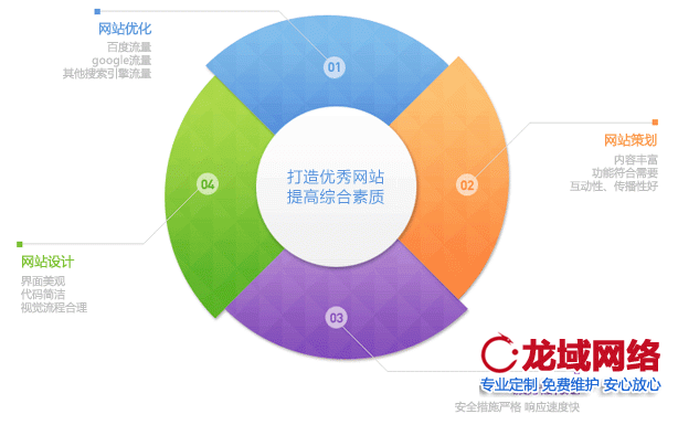 內(nèi)容和站點的關聯(lián)